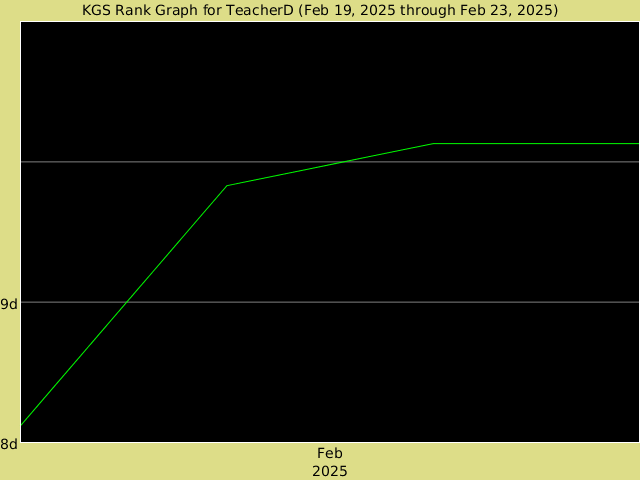 KGS rank graph for TeacherD